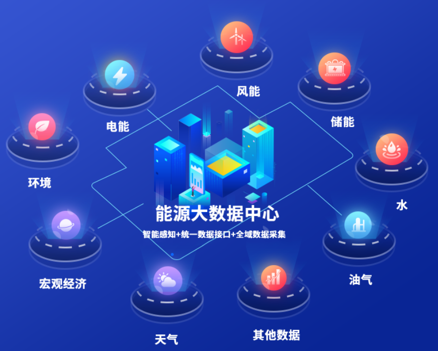 國網(wǎng)信通產(chǎn)業(yè)集團能源大數(shù)據(jù)中心：電網(wǎng)與數(shù)據(jù)融合，能源與城市協(xié)同