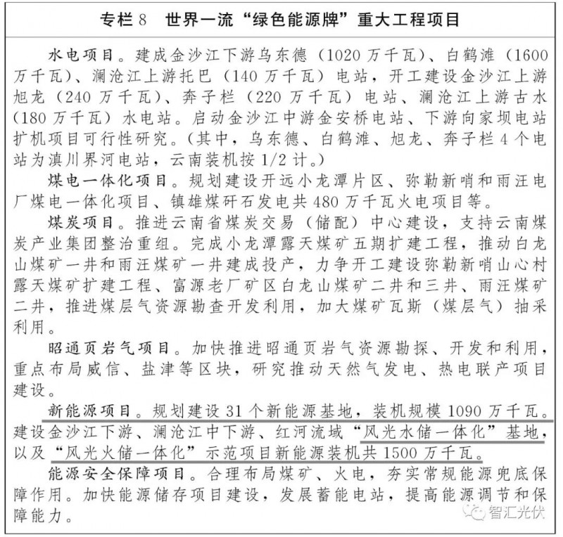 云南：十四五新增31個新能源基地，新增裝機(jī)15GW