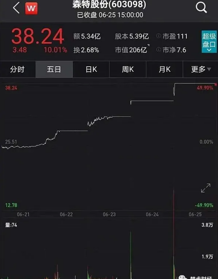 光伏龍頭隆基股份助力森特暴漲300%！
