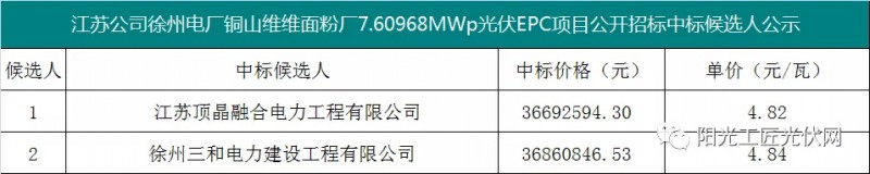 4.82元/瓦，國家能源集團7.6MW光伏項目EPC中標候選人公示！