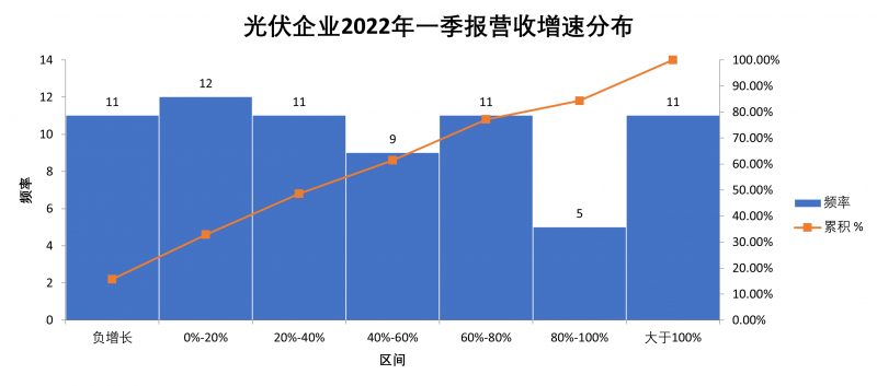 “一超多強(qiáng)”格局成為歷史，電池組件廠商迎來(lái)困境反轉(zhuǎn)