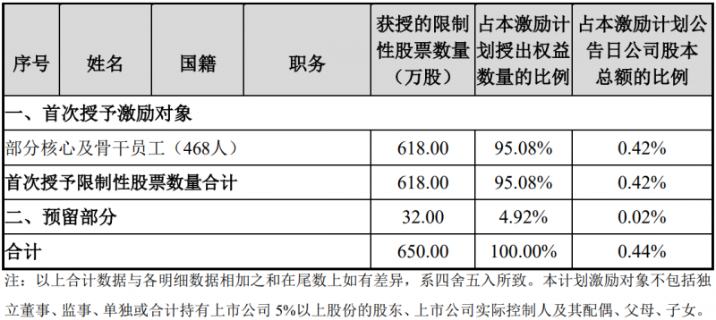未來四年經(jīng)營業(yè)績CAGR或超30%！陽光電源宣布回購股份用于股權(quán)激勵