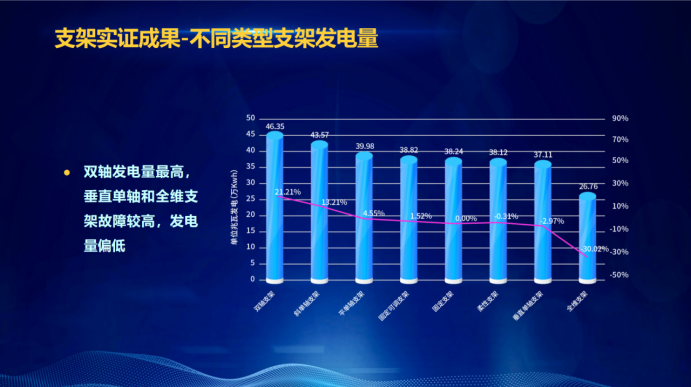 31家廠商、69種產(chǎn)品、161種實(shí)驗(yàn)方案，國(guó)家光伏儲(chǔ)能實(shí)證實(shí)驗(yàn)平臺(tái)“動(dòng)真格”了！