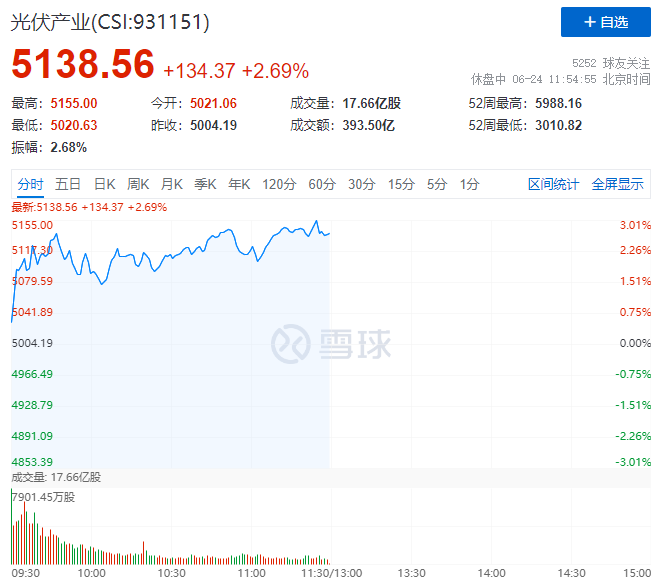 隆基綠能HJT再破世界記錄引爆光伏板塊，HJT概念股全線大漲！