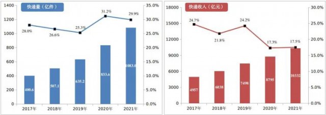 2000萬㎡！中國郵政瞄準光伏！“光伏+郵件中心”即將大爆發(fā)！