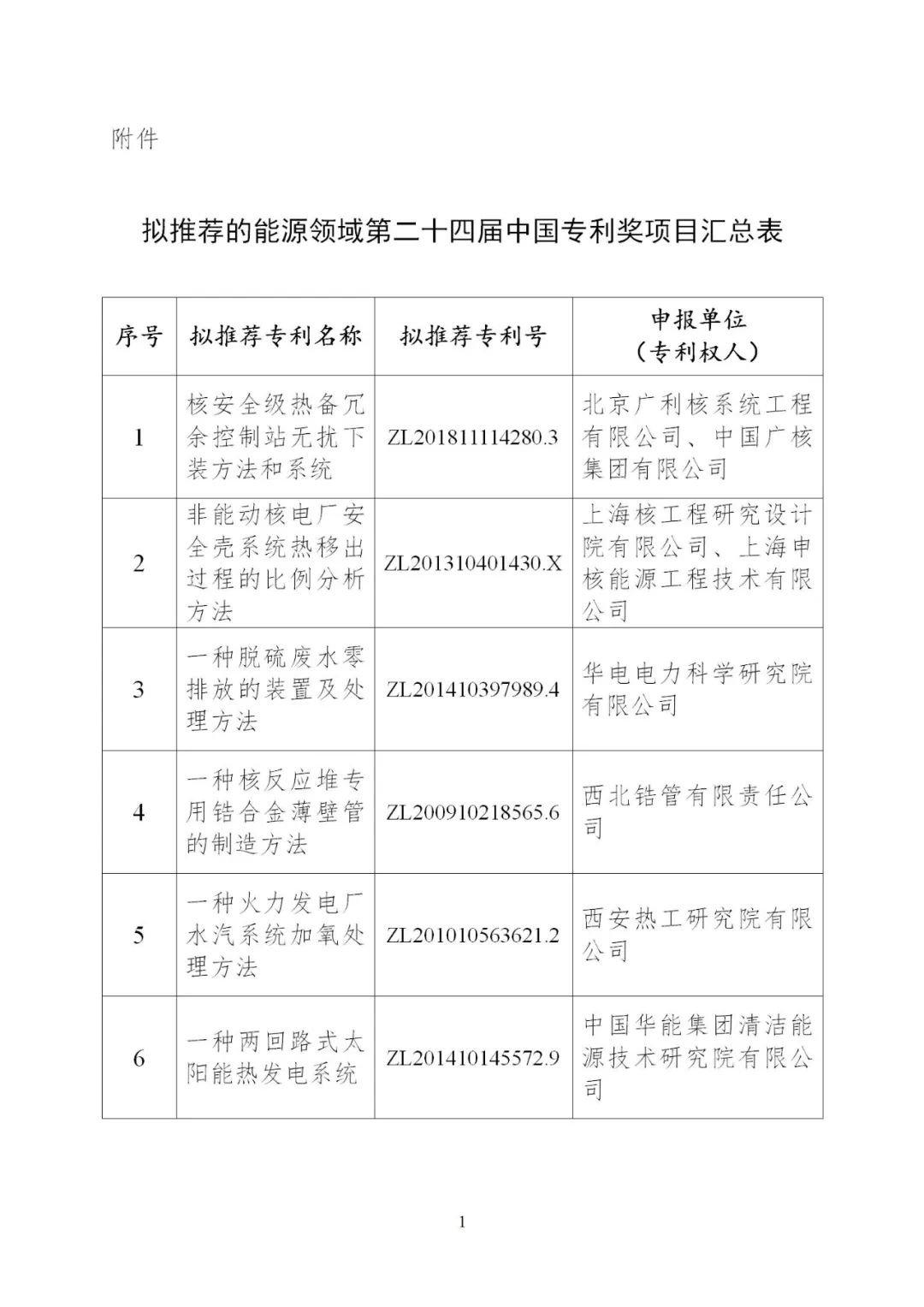 含光熱等領(lǐng)域！6項(xiàng)能源技術(shù)獲得國家能源局推薦入選中國專利獎(jiǎng)！