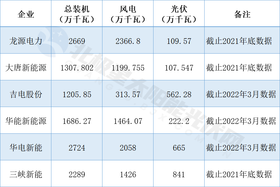 華電新能源沖刺上市！?新能源行業(yè)最大規(guī)模IPO!