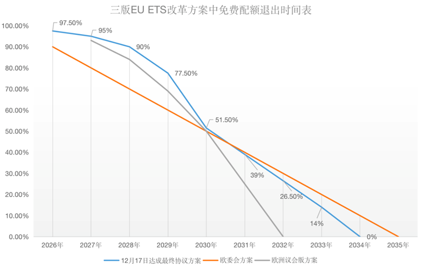 歐盟碳關稅與歐盟碳市場方案，定了!