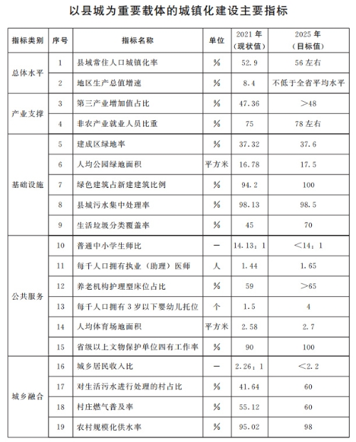 山東：推動整縣分布式光伏規(guī)?；_發(fā) 2025年達到20GW