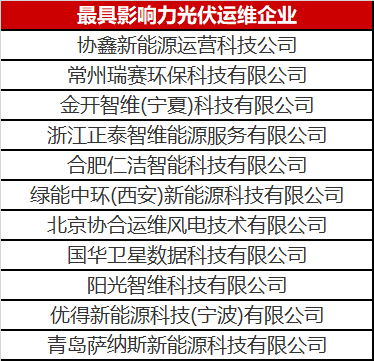 當(dāng)光伏電站遇到了智能運(yùn)維，奇跡發(fā)生了！