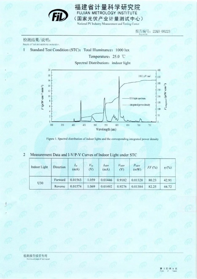 44.72%！脈絡(luò)能源鈣鈦礦光伏電池效率新突破