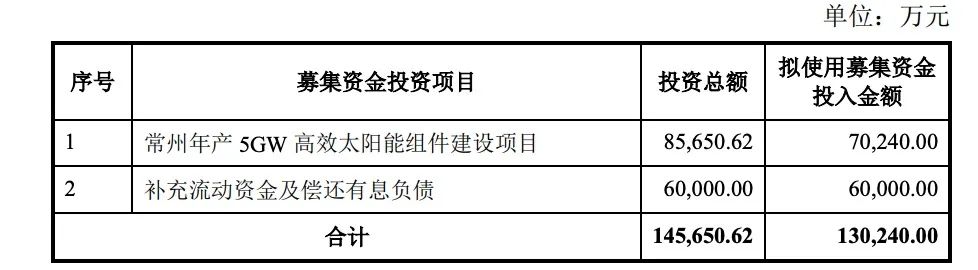 定增13億！億晶光電投建5GW組件項(xiàng)目