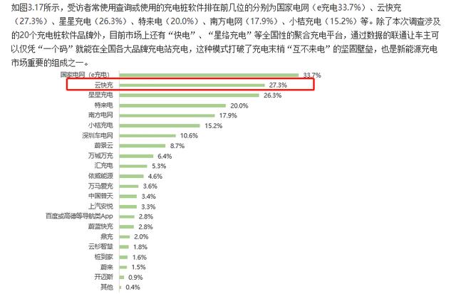 云快充充電網絡賦力，新能源車主輕松出游