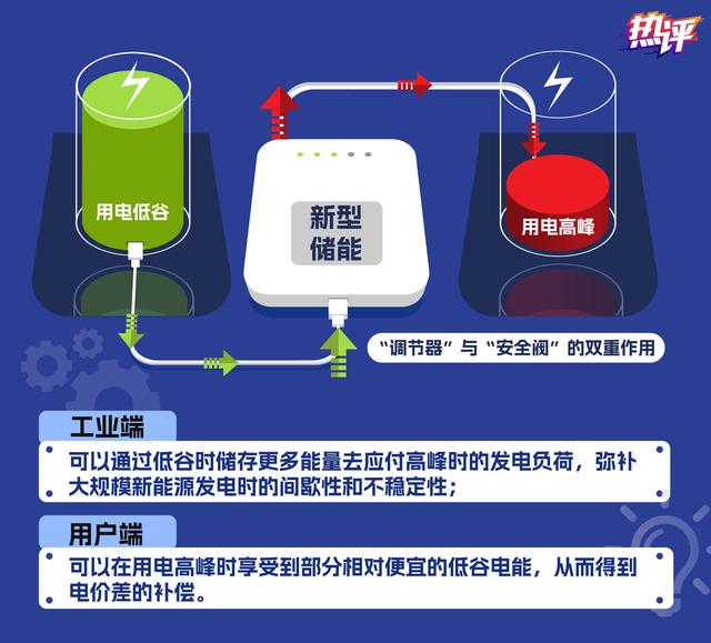 新型儲能，身邊的能源“搬運(yùn)工”