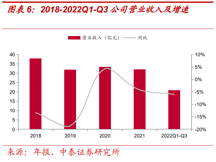 報告：美的賦能，儲能業(yè)務(wù)高景氣
