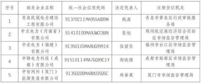 央企“打假”名單出爐，新能源領域成重災區(qū)