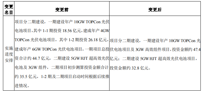 調(diào)整！海源復(fù)材擬變更15GW N型電池及3GW組件項(xiàng)目