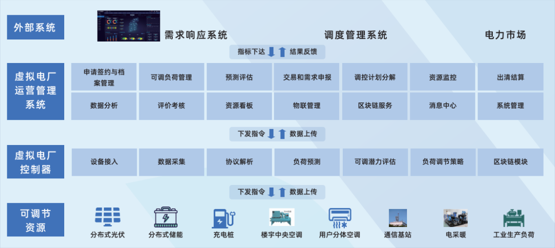 行業(yè)風(fēng)起，技術(shù)落地 江行智能虛擬電廠“多級(jí)聚合”解決方案構(gòu)筑電力能源新格局