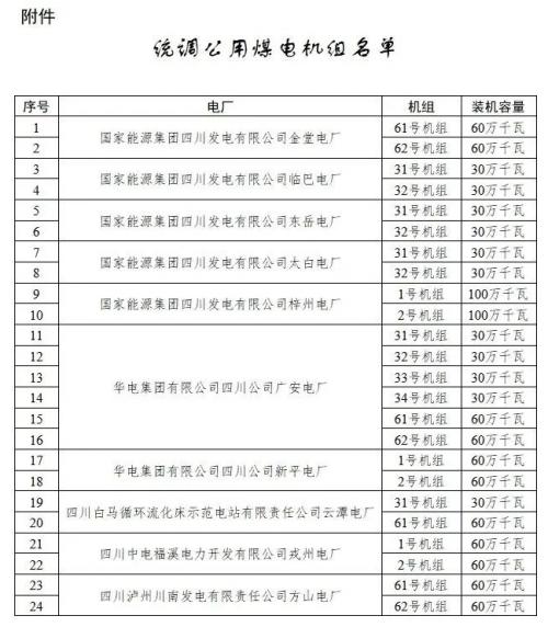 四川: 適時(shí)推進(jìn)未配置儲(chǔ)能風(fēng)電、光伏購(gòu)買煤電機(jī)組容量機(jī)制