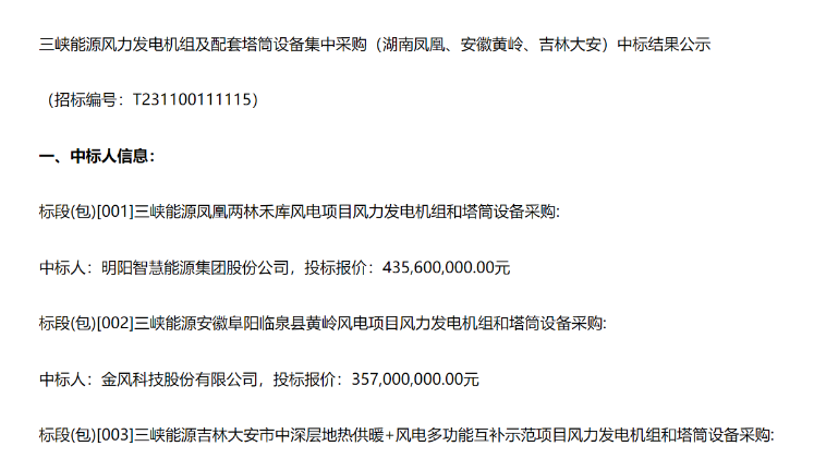 8.91億元！三峽能源3個(gè)風(fēng)電項(xiàng)目中標(biāo)公示