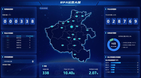 國網河南電力公司多點運營，提升RPA共建共享能力