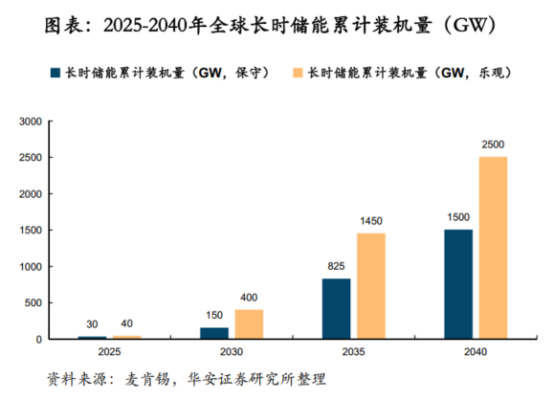 鋰電價(jià)格戰(zhàn)愈演愈烈，液流電池助力中國(guó)儲(chǔ)能再上新臺(tái)階