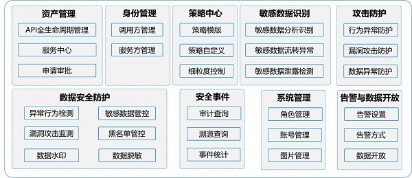 發(fā)揮數(shù)據(jù)要素乘數(shù)效應(yīng)，網(wǎng)御星云助力數(shù)據(jù)交易流通安全保障