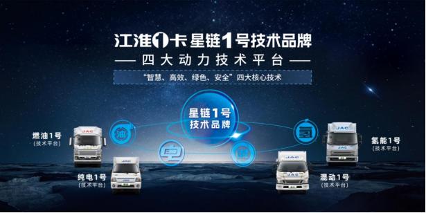 江淮輕卡2023向“新”而行，交出高分發(fā)展答卷