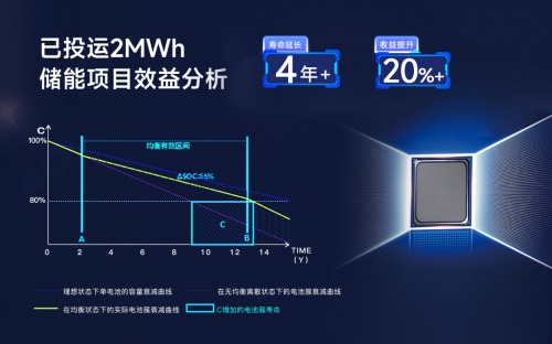 儲能新紀(jì)元，BMS如何影響行業(yè)?